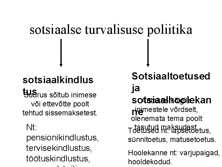 sotsiaalse turvalisuse poliitika sotsiaalkindlus tus Suurus sõltub inimese või ettevõtte poolt tehtud sissemaksetest. Nt: