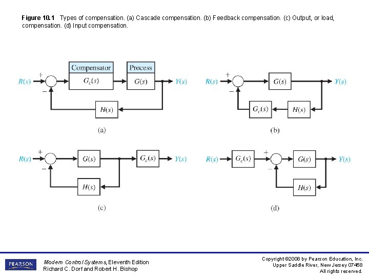 Figure 10. 1 Types of compensation. (a) Cascade compensation. (b) Feedback compensation. (c) Output,