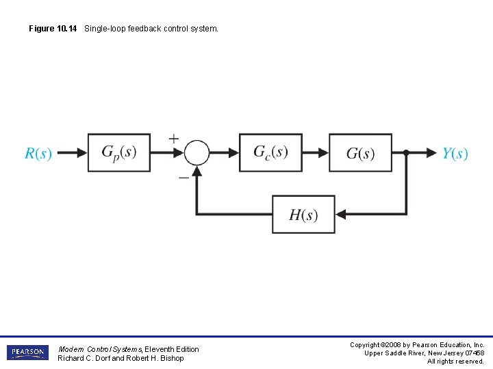 Figure 10. 14 Single-loop feedback control system. Modern Control Systems, Eleventh Edition Richard C.