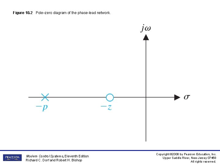 Figure 10. 2 Pole–zero diagram of the phase-lead network. Modern Control Systems, Eleventh Edition