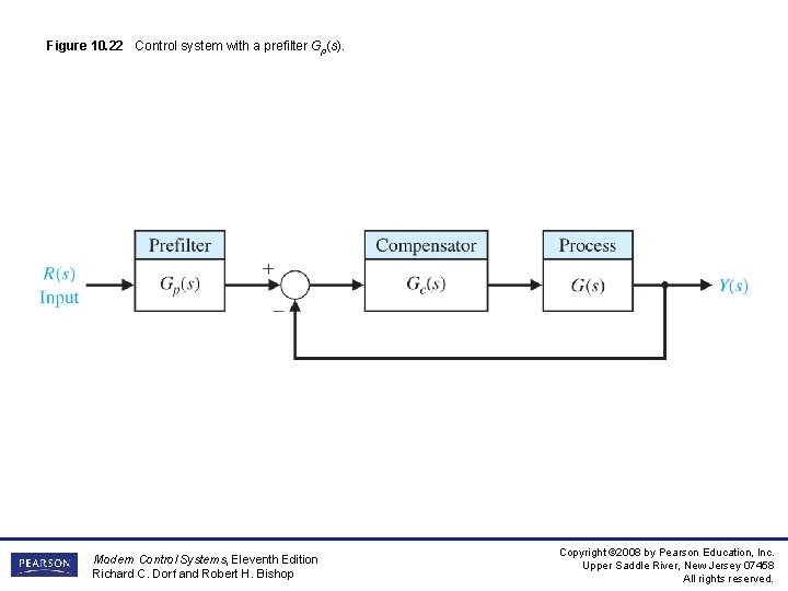 Figure 10. 22 Control system with a prefilter Gp(s). Modern Control Systems, Eleventh Edition