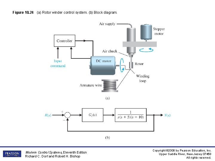 Figure 10. 24 (a) Rotor winder control system. (b) Block diagram. Modern Control Systems,