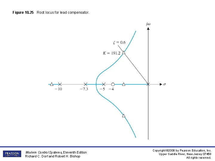 Figure 10. 25 Root locus for lead compensator. Modern Control Systems, Eleventh Edition Richard