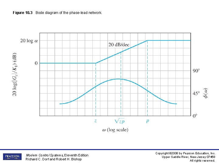 Figure 10. 3 Bode diagram of the phase-lead network. Modern Control Systems, Eleventh Edition