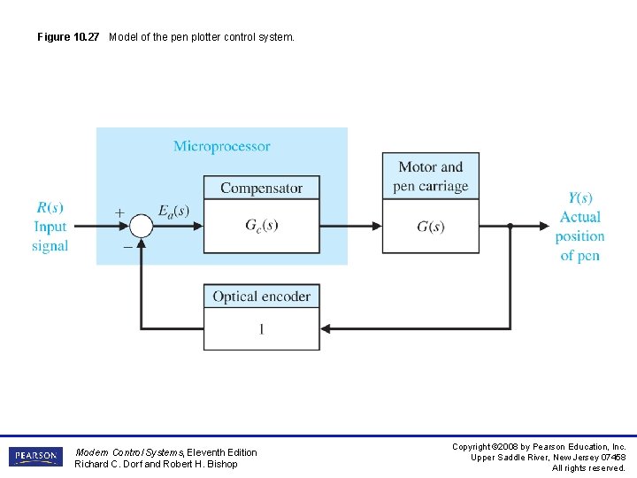 Figure 10. 27 Model of the pen plotter control system. Modern Control Systems, Eleventh