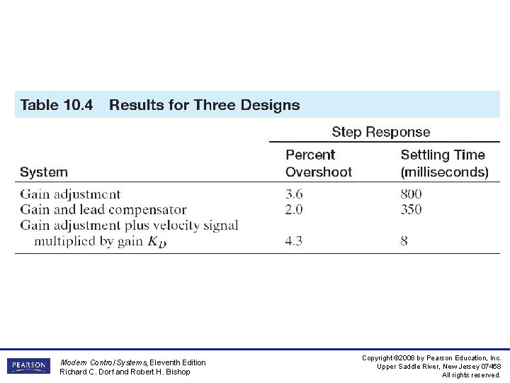 Modern Control Systems, Eleventh Edition Richard C. Dorf and Robert H. Bishop Copyright ©