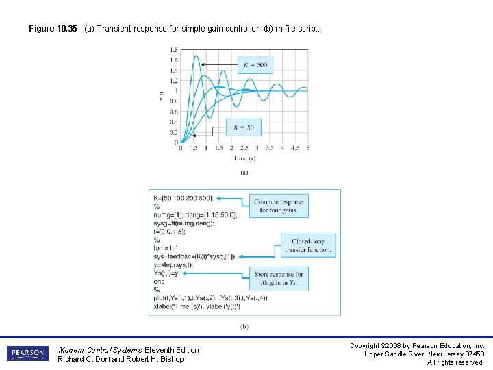 Figure 10. 35 (a) Transient response for simple gain controller. (b) m-file script. Modern