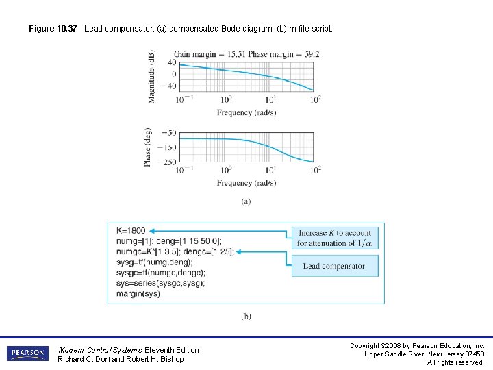 Figure 10. 37 Lead compensator: (a) compensated Bode diagram, (b) m-file script. Modern Control