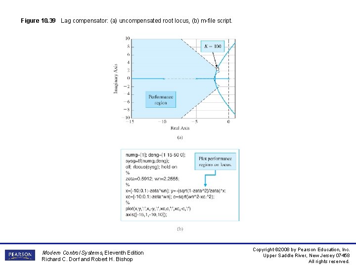 Figure 10. 39 Lag compensator: (a) uncompensated root locus, (b) m-file script. Modern Control