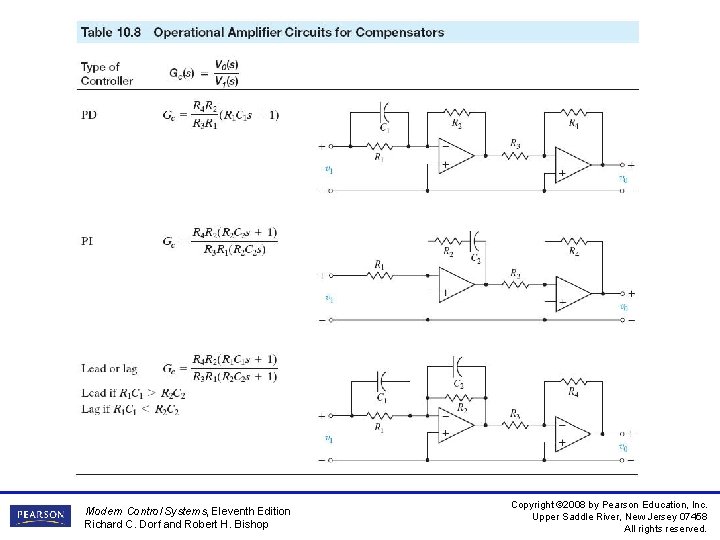 Modern Control Systems, Eleventh Edition Richard C. Dorf and Robert H. Bishop Copyright ©