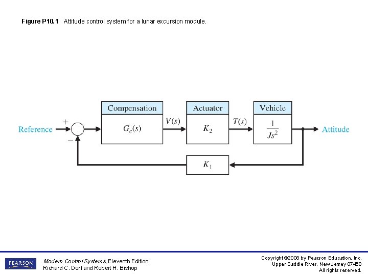 Figure P 10. 1 Attitude control system for a lunar excursion module. Modern Control