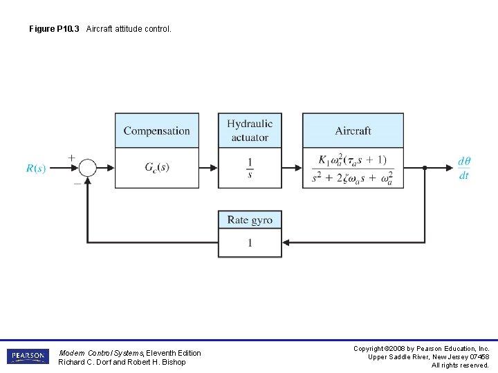 Figure P 10. 3 Aircraft attitude control. Modern Control Systems, Eleventh Edition Richard C.