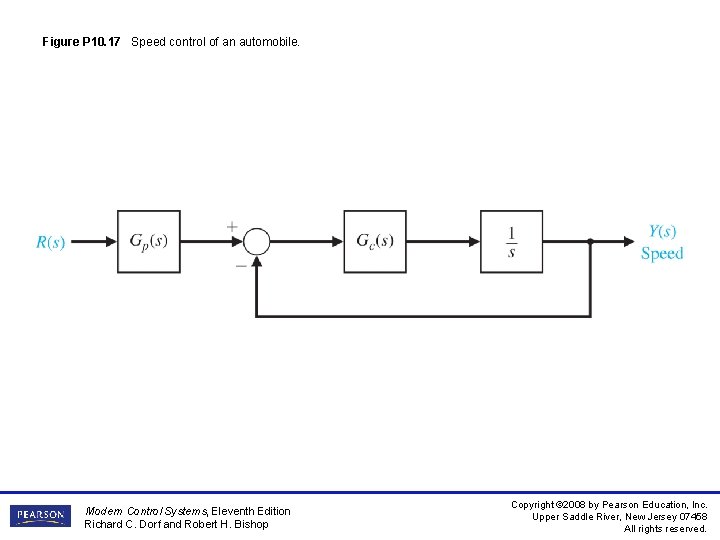 Figure P 10. 17 Speed control of an automobile. Modern Control Systems, Eleventh Edition