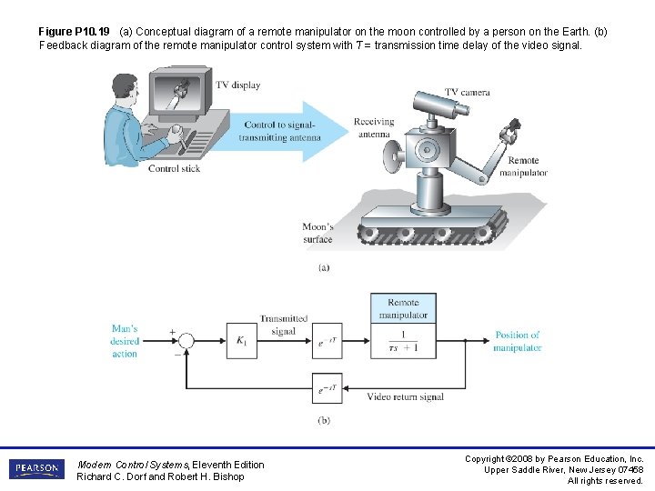 Figure P 10. 19 (a) Conceptual diagram of a remote manipulator on the moon