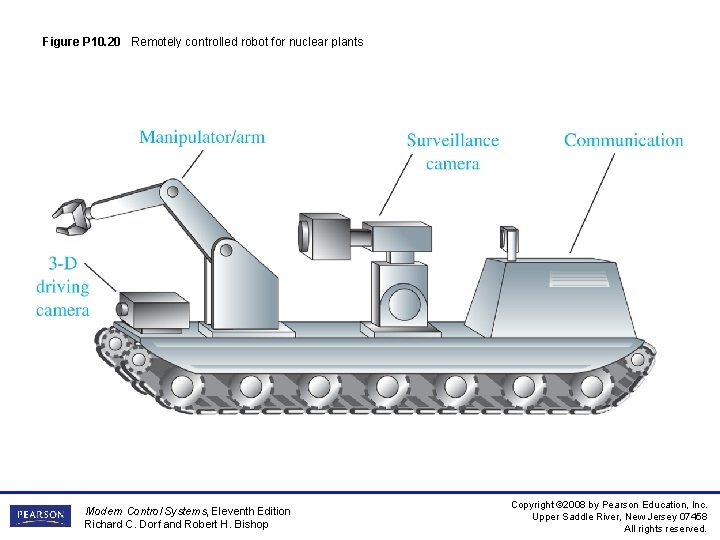Figure P 10. 20 Remotely controlled robot for nuclear plants Modern Control Systems, Eleventh