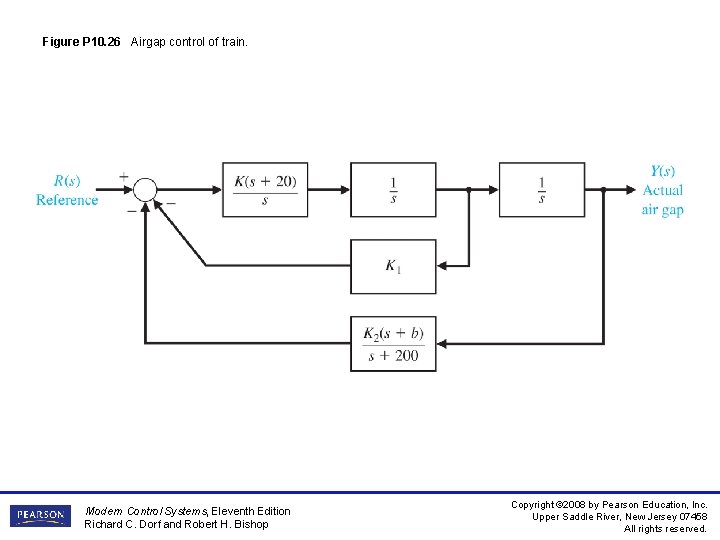 Figure P 10. 26 Airgap control of train. Modern Control Systems, Eleventh Edition Richard