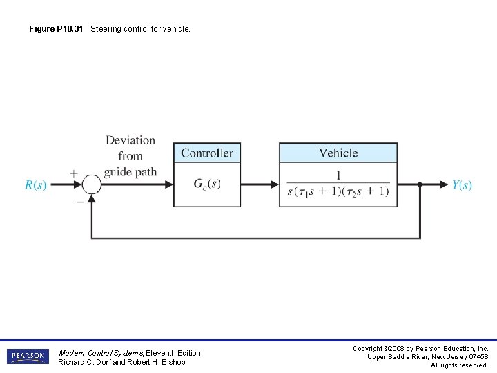 Figure P 10. 31 Steering control for vehicle. Modern Control Systems, Eleventh Edition Richard