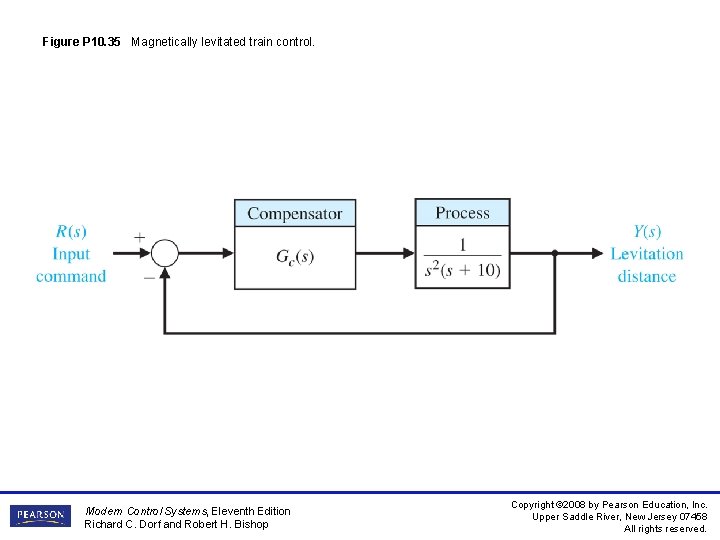Figure P 10. 35 Magnetically levitated train control. Modern Control Systems, Eleventh Edition Richard