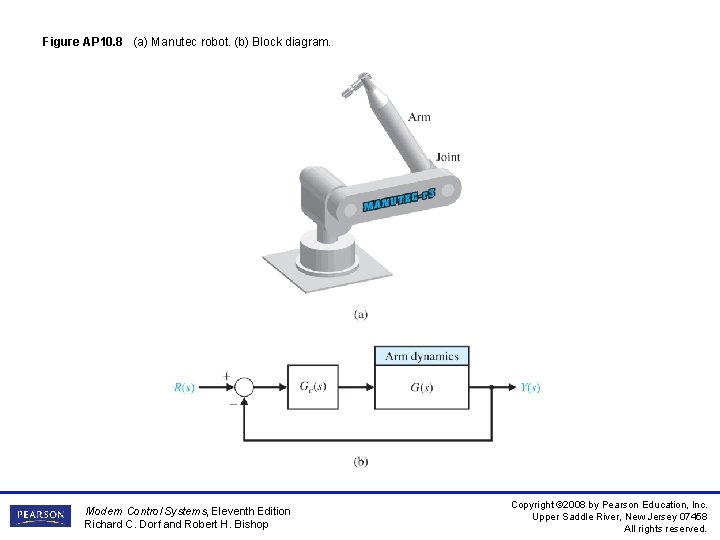 Figure AP 10. 8 (a) Manutec robot. (b) Block diagram. Modern Control Systems, Eleventh