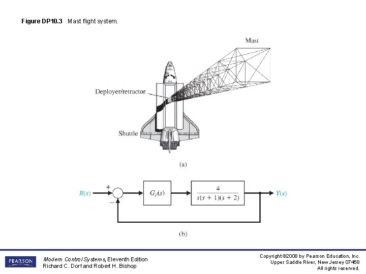 Figure DP 10. 3 Mast flight system. Modern Control Systems, Eleventh Edition Richard C.
