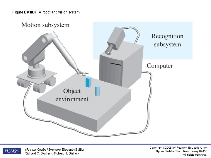 Figure DP 10. 4 A robot and vision system. Modern Control Systems, Eleventh Edition