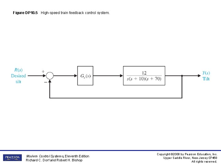 Figure DP 10. 5 High-speed train feedback control system. Modern Control Systems, Eleventh Edition