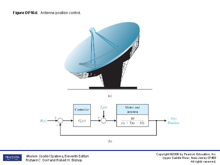 Figure DP 10. 6 Antenna position control. Modern Control Systems, Eleventh Edition Richard C.