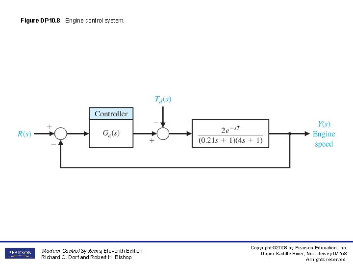 Figure DP 10. 8 Engine control system. Modern Control Systems, Eleventh Edition Richard C.