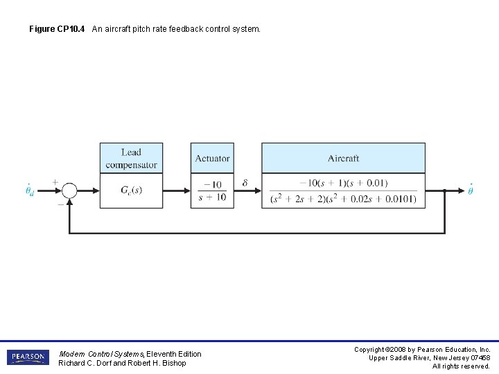 Figure CP 10. 4 An aircraft pitch rate feedback control system. Modern Control Systems,