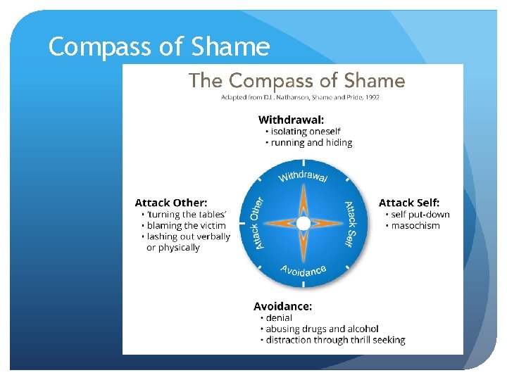 Compass of Shame Compass of Shame