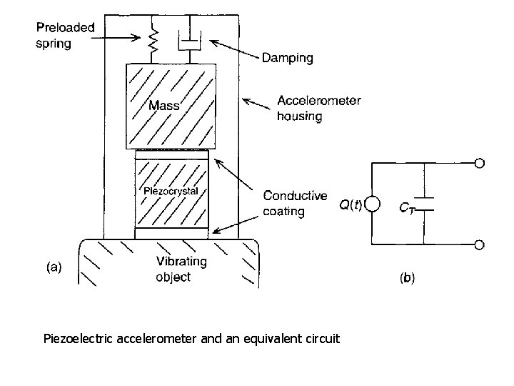 Piezoelectric accelerometer and an equivalent circuit 