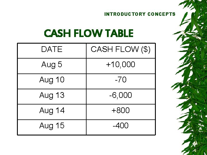 INTRODUCTORY CONCEPTS CASH FLOW TABLE DATE CASH FLOW ($) Aug 5 +10, 000 Aug