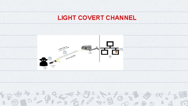 LIGHT COVERT CHANNEL 