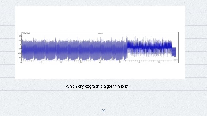 Which cryptographic algorithm is it? 25 