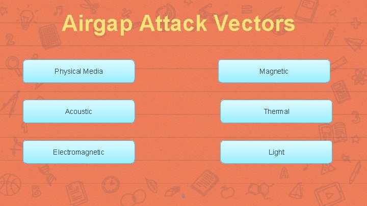 Airgap Attack Vectors Magnetic Physical Media Acoustic Thermal Electromagnetic Light 9 