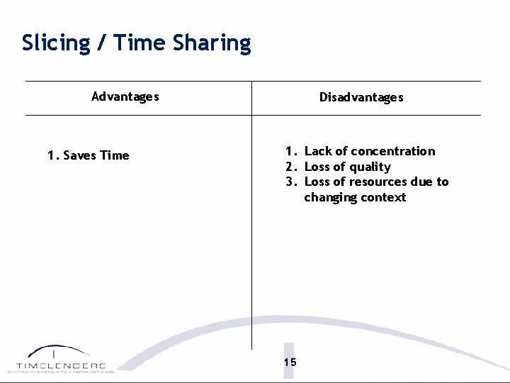 Slicing / Time Sharing Advantages 1. Saves Time Disadvantages 1. Lack of concentration 2.