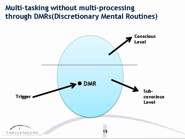 Multi-tasking without multi-processing through DMRs(Discretionary Mental Routines) Conscious Level DMR Subconscious Level Trigger 15