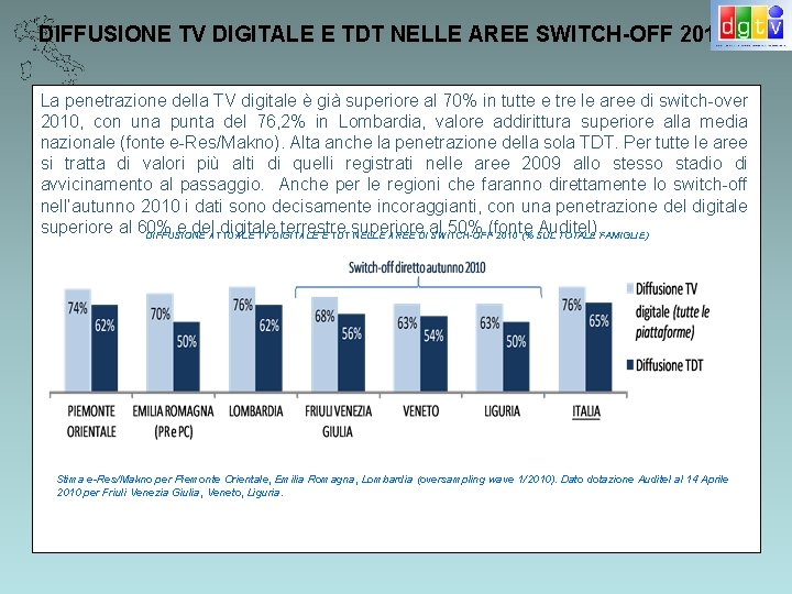 DIFFUSIONE TV DIGITALE E TDT NELLE AREE SWITCH-OFF 2010 La penetrazione della TV digitale