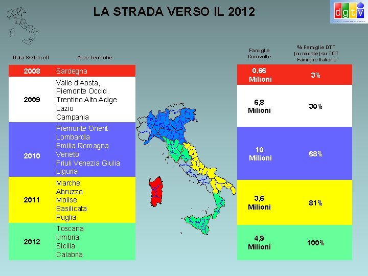 LA STRADA VERSO IL 2012 Famiglie Coinvolte % Famiglie DTT (cumulate) su TOT Famiglie