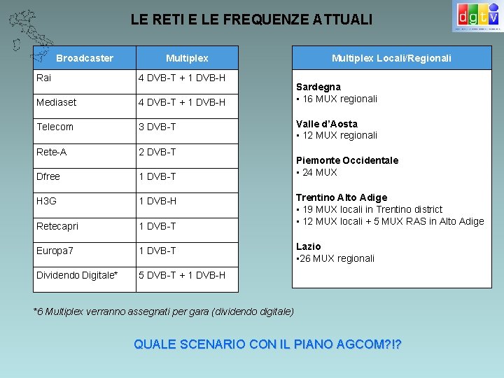 LE RETI E LE FREQUENZE ATTUALI Broadcaster Multiplex Rai 4 DVB-T + 1 DVB-H