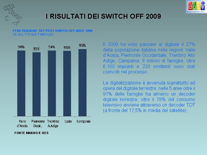 I RISULTATI DEI SWITCH OFF 2009 PENETRAZIONE TDT POST-SWITCH-OFF AREE 2009 (% SUL TOTALE