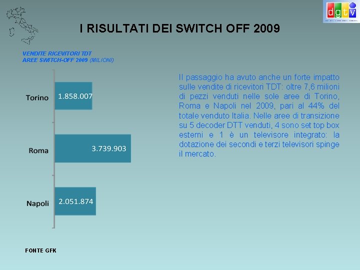 I RISULTATI DEI SWITCH OFF 2009 VENDITE RICEVITORI TDT AREE SWITCH-OFF 2009 (MILIONI) Il