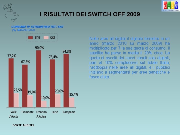 I RISULTATI DEI SWITCH OFF 2009 CONSUMO TV ATTRAVERSO TDT / SAT (%, MARZO