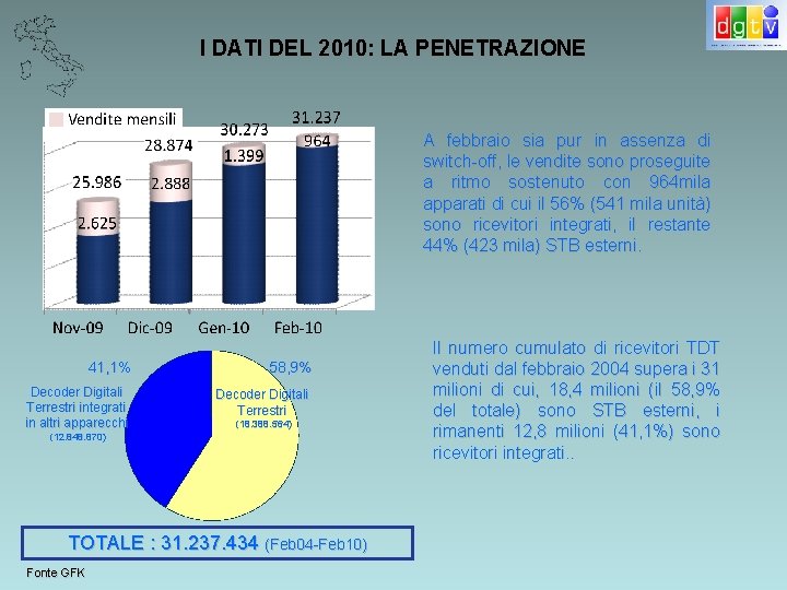 I DATI DEL 2010: LA PENETRAZIONE A febbraio sia pur in assenza di switch-off,