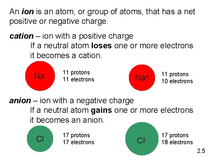 An ion is an atom, or group of atoms, that has a net positive