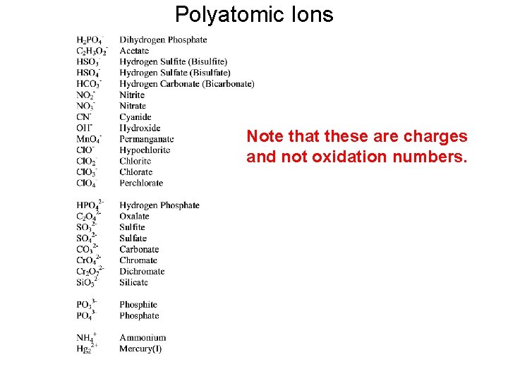 Polyatomic Ions Note that these are charges and not oxidation numbers. 