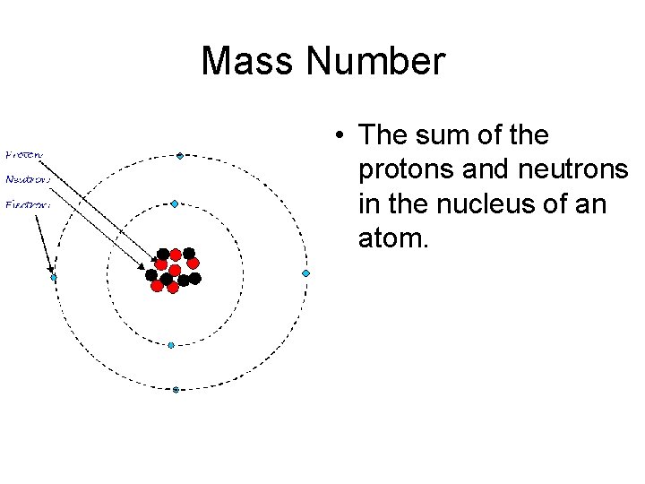 Mass Number • The sum of the protons and neutrons in the nucleus of