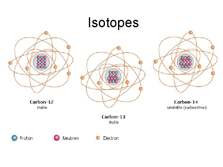 Isotopes 