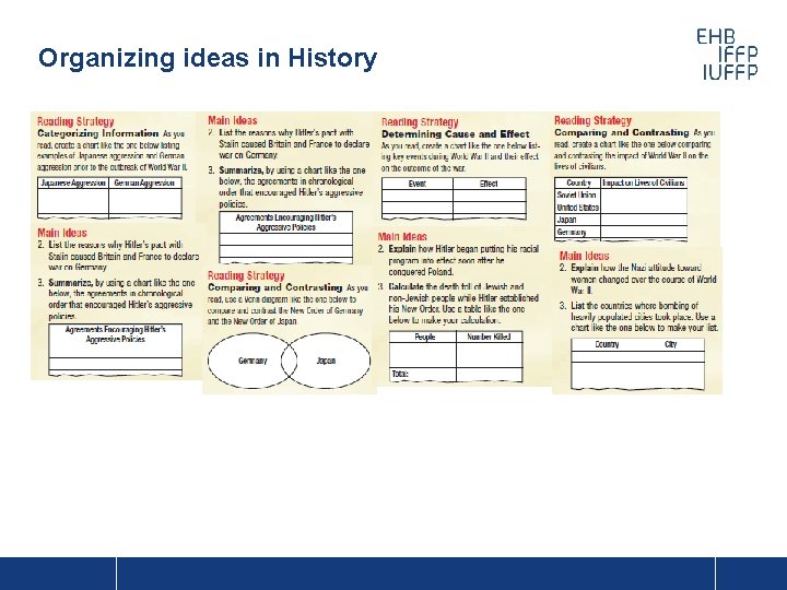 Organizing ideas in History 