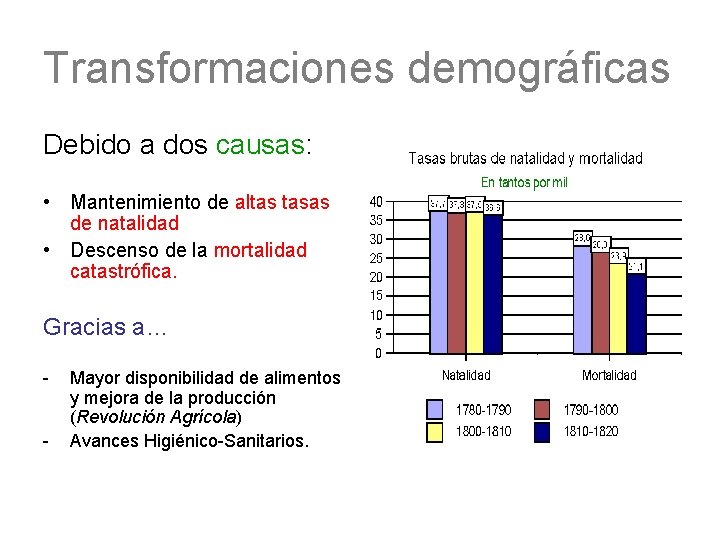 Transformaciones demográficas Debido a dos causas: • Mantenimiento de altas tasas de natalidad •